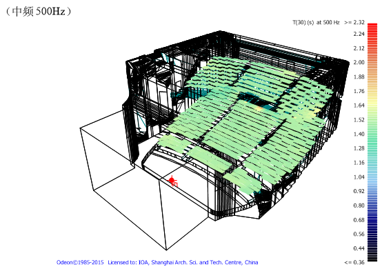 6歌剧院、音乐厅、戏剧厅、多功能厅、儿童剧场等厅堂扩声系统声学设计——南通大剧院声学设计