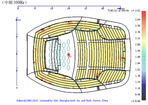 12.12歌剧院、音乐厅、戏剧厅、多功能厅、儿童剧场等厅堂扩声系统声学设计——南通大剧院声学设计