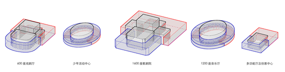 1歌剧院、音乐厅、戏剧厅、多功能厅、儿童剧场等厅堂扩声系统声学设计——南通大剧院声学设计