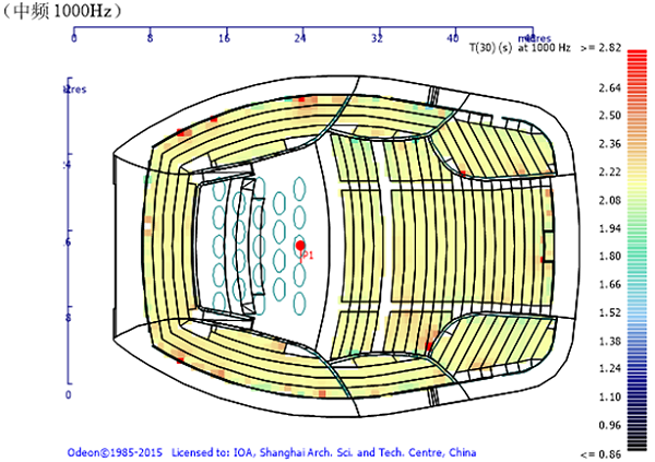 13.12歌剧院、音乐厅、戏剧厅、多功能厅、儿童剧场等厅堂扩声系统声学设计——南通大剧院声学设计