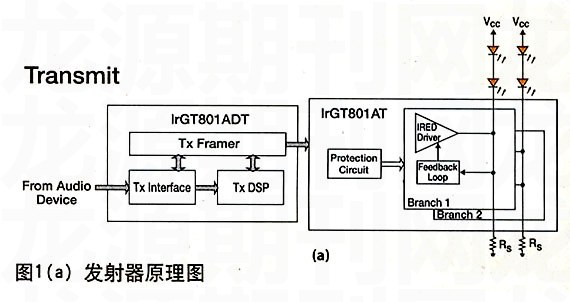 家庭影院音响的理想设计方案