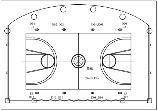 8多功能体育馆建声、扩声及灯光系统设计