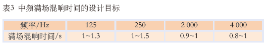 11.0多功能体育馆建声、扩声及灯光系统设计