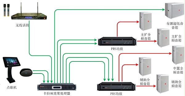 55-70、70-90平米KTV扩声系统解决方案1