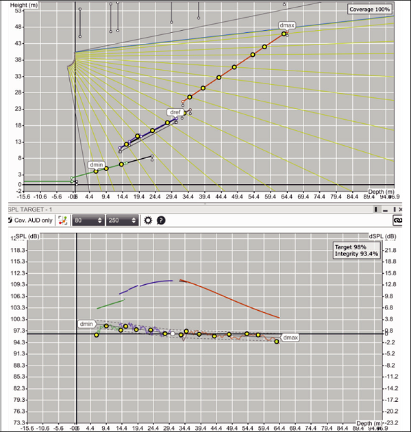 13北京开闭幕式音响系统的设计及实施