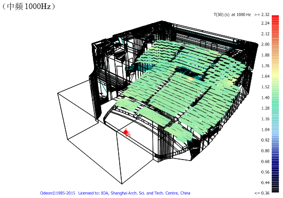 7歌剧院、音乐厅、戏剧厅、多功能厅、儿童剧场等厅堂扩声系统声学设计——南通大剧院声学设计