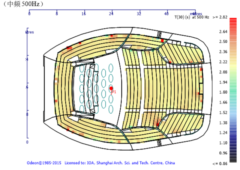 12.12歌剧院、音乐厅、戏剧厅、多功能厅、儿童剧场等厅堂扩声系统声学设计——南通大剧院声学设计