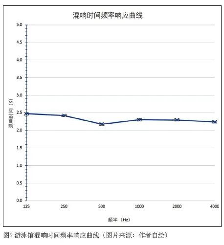 6体育建筑声学设计