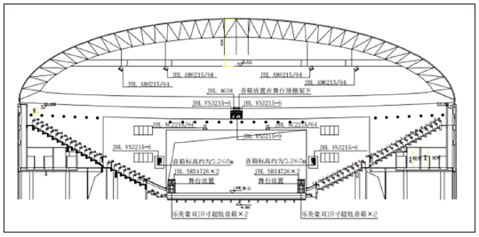 7多功能体育馆建声、扩声及灯光系统设计