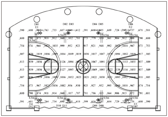 9多功能体育馆建声、扩声及灯光系统设计