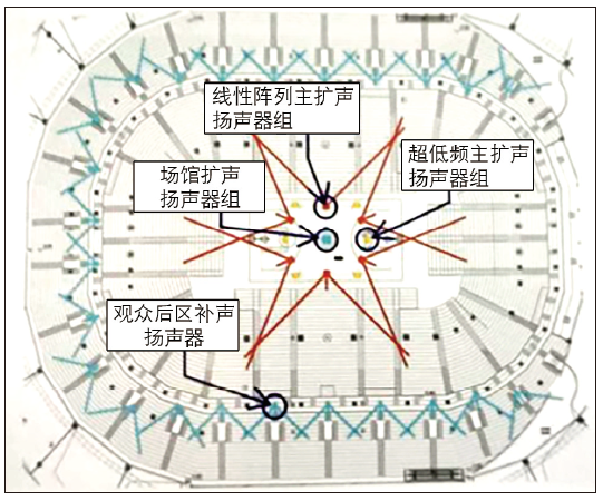 12多功能体育馆建声、扩声及灯光系统设计