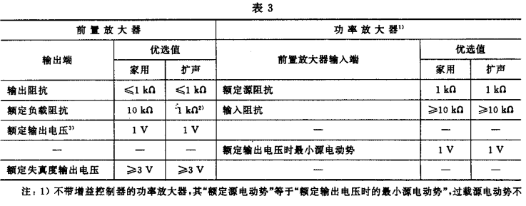 3.1视听、视频和电视系统中设备互连的优选配接值GB/T 15859-1995